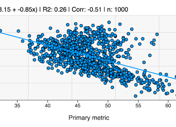 Wise Data Correlator 600X348