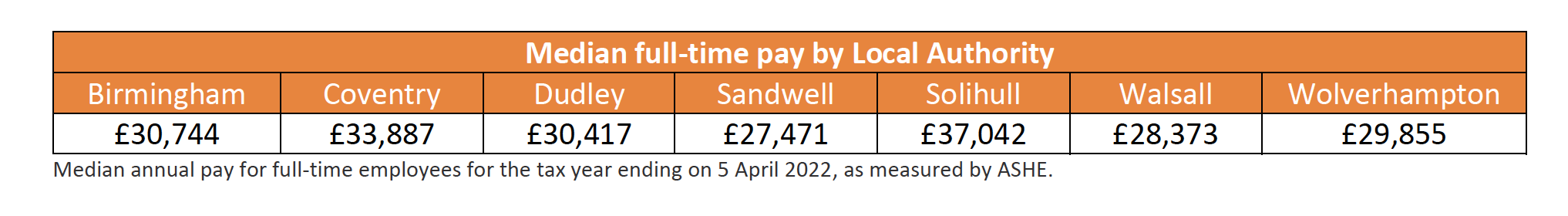 making-level-3-study-affordable-reviewing-the-low-wage-threshold